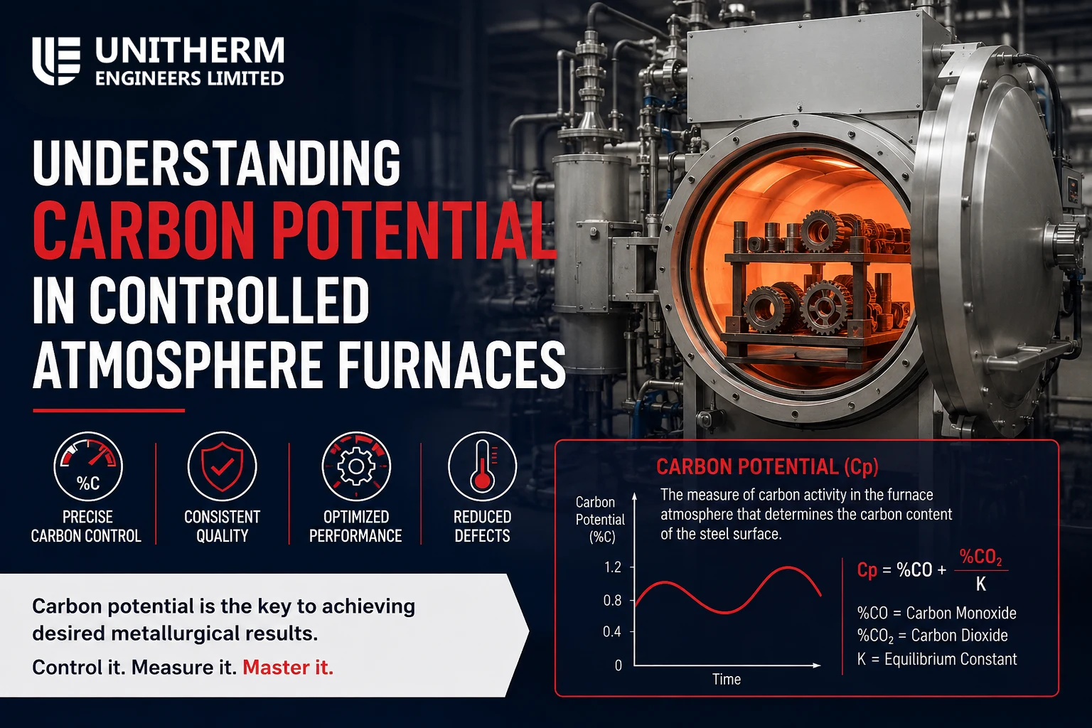 Understanding-Carbon-Potential-in-Controlled-Atmosphere-Furnaces