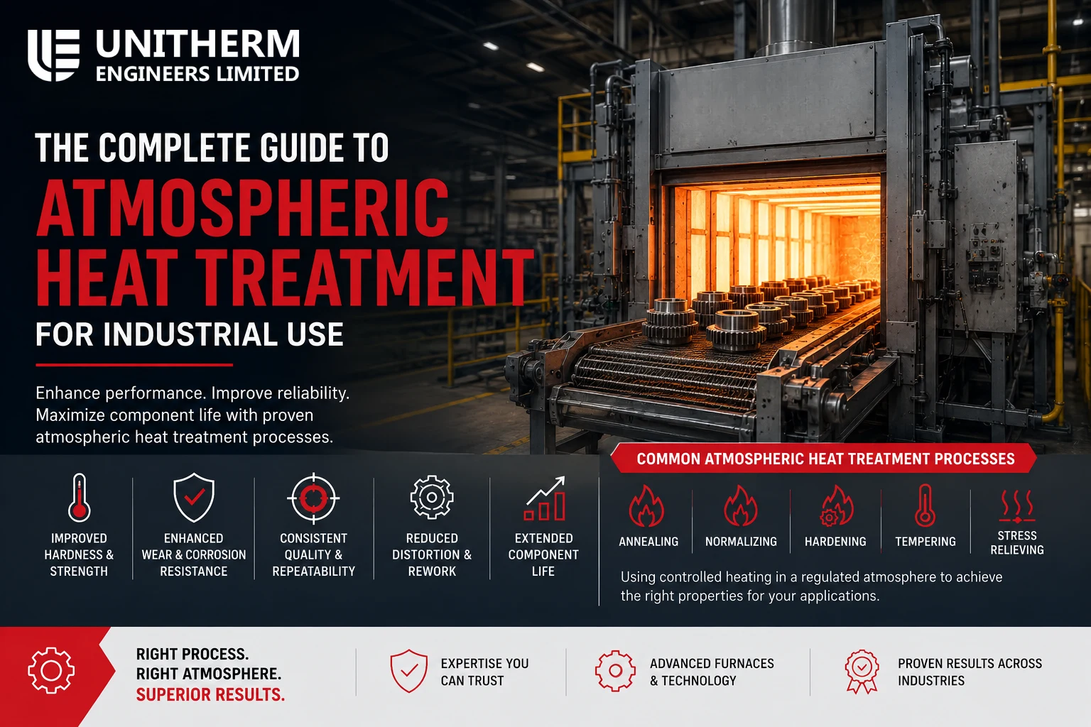  Atmospheric Heat Treatment Guide for Industrial Use